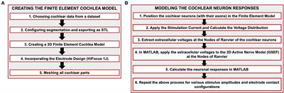 Improving the stimulation selectivity in the human cochlea by strategic selection of the current return electrode